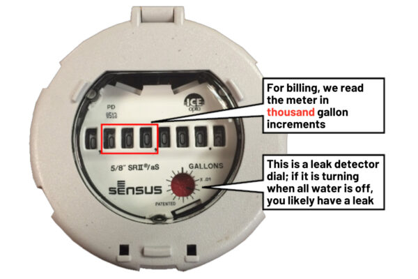 A water meter against a white background